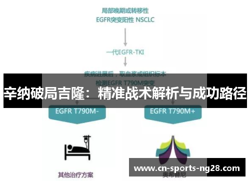 辛纳破局吉隆：精准战术解析与成功路径