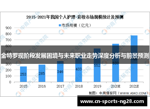 金特罗现阶段发展困境与未来职业走势深度分析与前景预测 金特罗现阶段发展困境与未来职业走势深度分析与前景预测