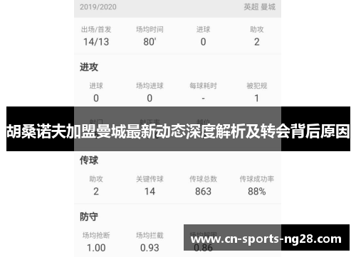 胡桑诺夫加盟曼城最新动态深度解析及转会背后原因
