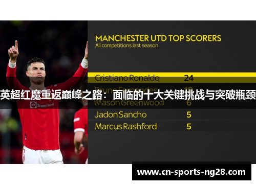 英超红魔重返巅峰之路：面临的十大关键挑战与突破瓶颈
