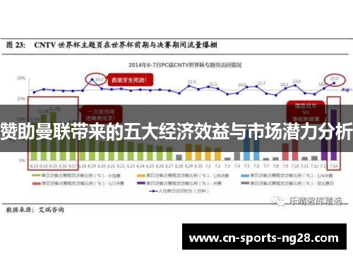 赞助曼联带来的五大经济效益与市场潜力分析 赞助曼联带来的五大经济效益与市场潜力分析