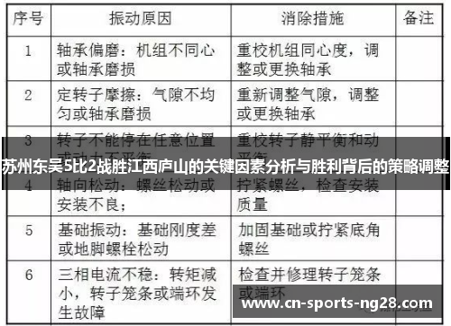 苏州东吴5比2战胜江西庐山的关键因素分析与胜利背后的策略调整 苏州东吴5比2战胜江西庐山的关键因素分析与胜利背后的策略调整