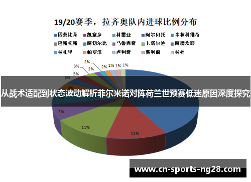 从战术适配到状态波动解析菲尔米诺对阵荷兰世预赛低迷原因深度探究